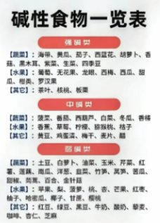 碱性食物清单